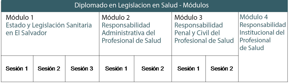 Programa